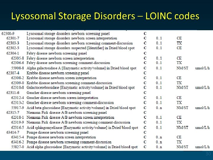 Lysosomal Storage Disorders – LOINC codes 30 
