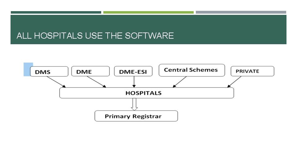 ALL HOSPITALS USE THE SOFTWARE 