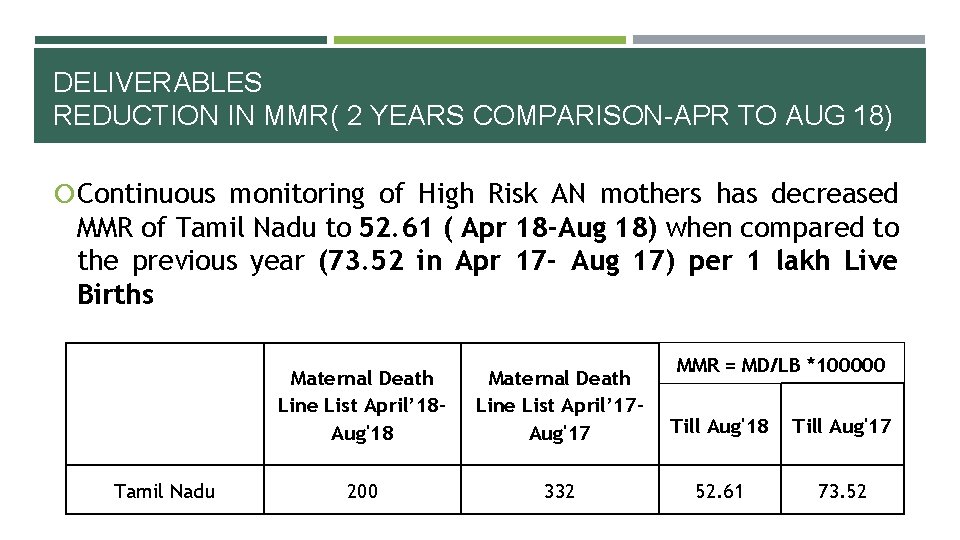 DELIVERABLES REDUCTION IN MMR( 2 YEARS COMPARISON-APR TO AUG 18) Continuous monitoring of High