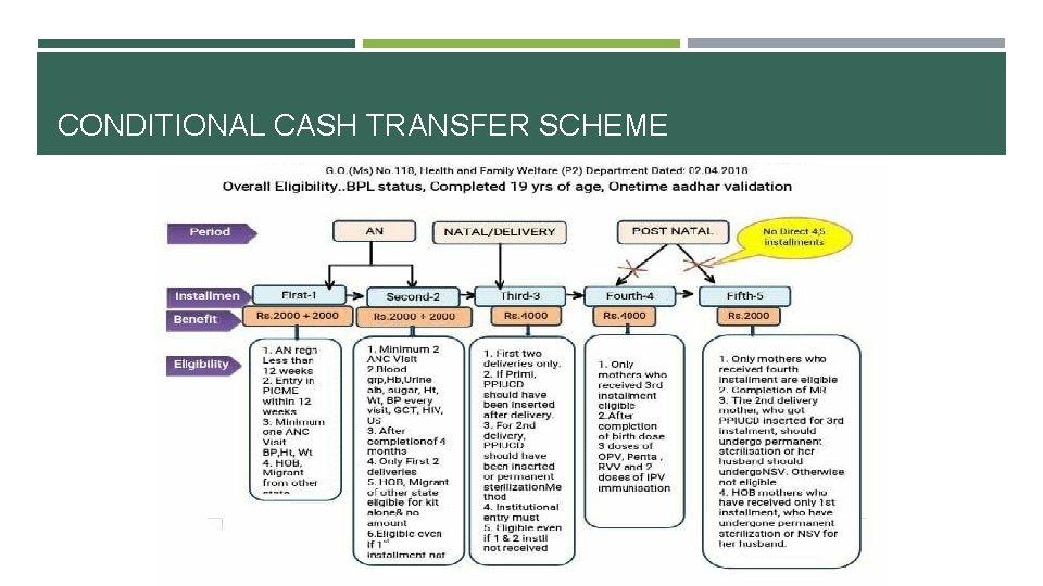 CONDITIONAL CASH TRANSFER SCHEME 