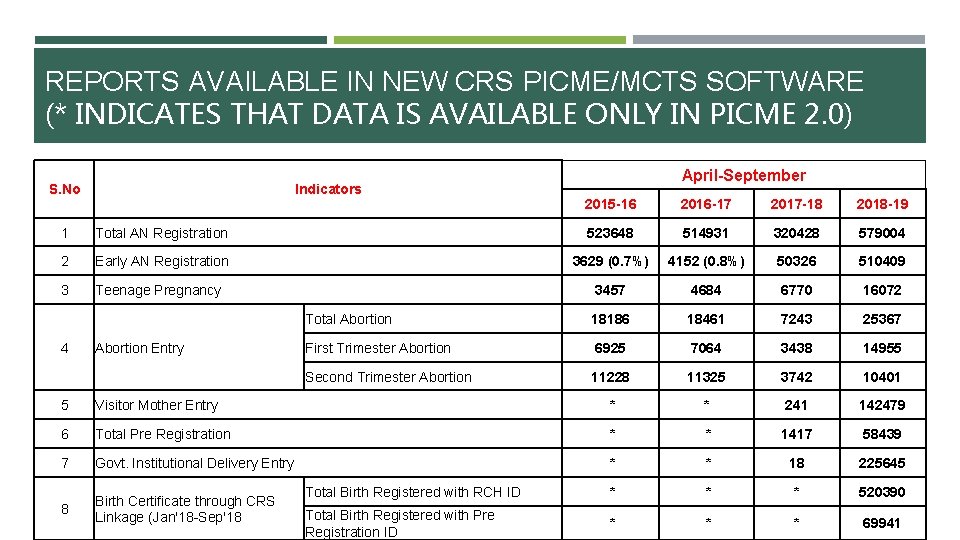 REPORTS AVAILABLE IN NEW CRS PICME/MCTS SOFTWARE (* INDICATES THAT DATA IS AVAILABLE ONLY