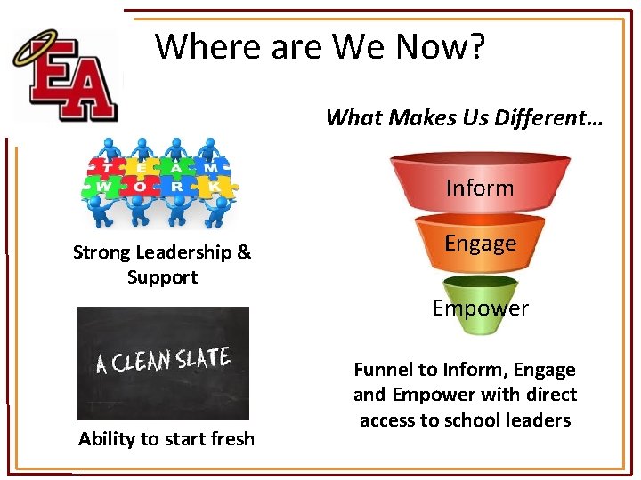 Where are We Now? What Makes Us Different… Inform Strong Leadership & Support Engage