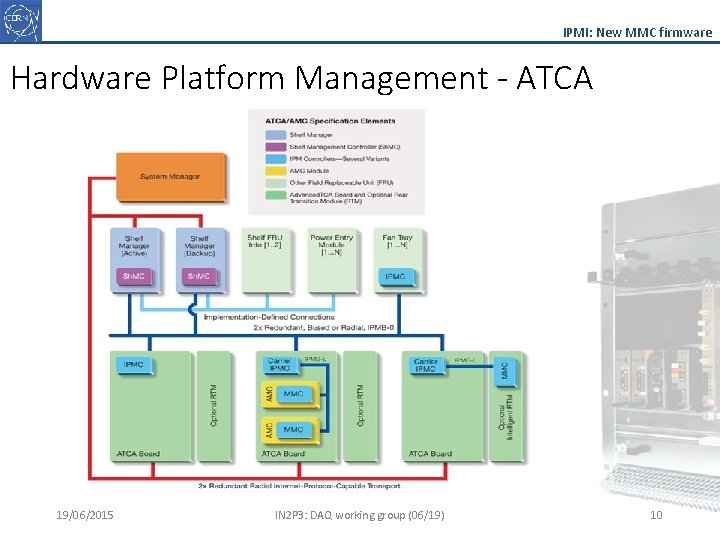 IPMI: New MMC firmware Hardware Platform Management - ATCA 19/06/2015 IN 2 P 3: