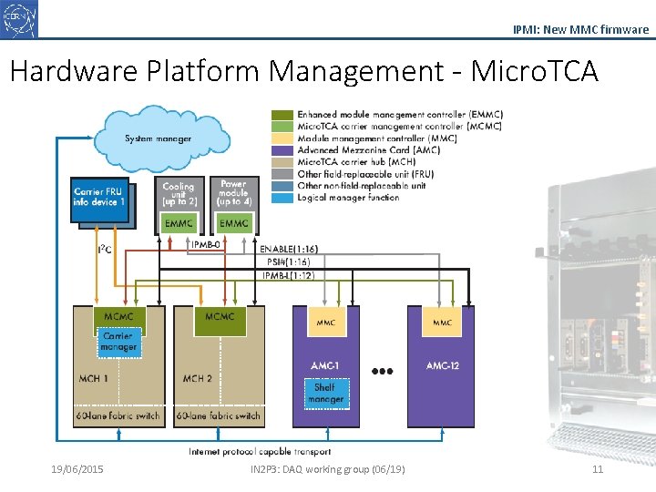 IPMI: New MMC firmware Hardware Platform Management - Micro. TCA 19/06/2015 IN 2 P