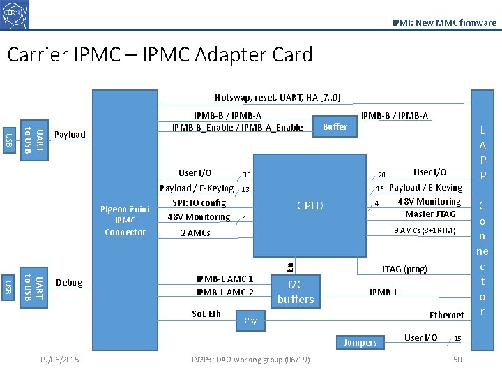 IPMI: New MMC firmware Carrier IPMC – IPMC Adapter Card Hotswap, reset, UART, HA