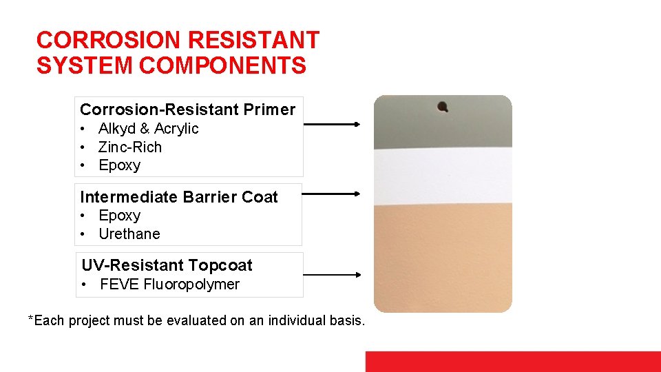 CORROSION RESISTANT SYSTEM COMPONENTS Corrosion-Resistant Primer • Alkyd & Acrylic • Zinc-Rich • Epoxy