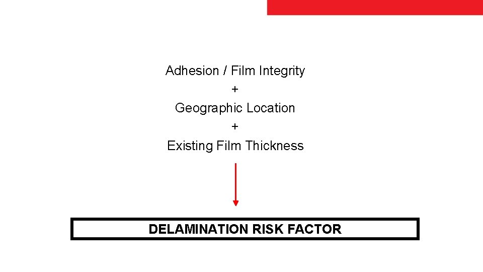 Adhesion / Film Integrity + Geographic Location + Existing Film Thickness DELAMINATION RISK FACTOR