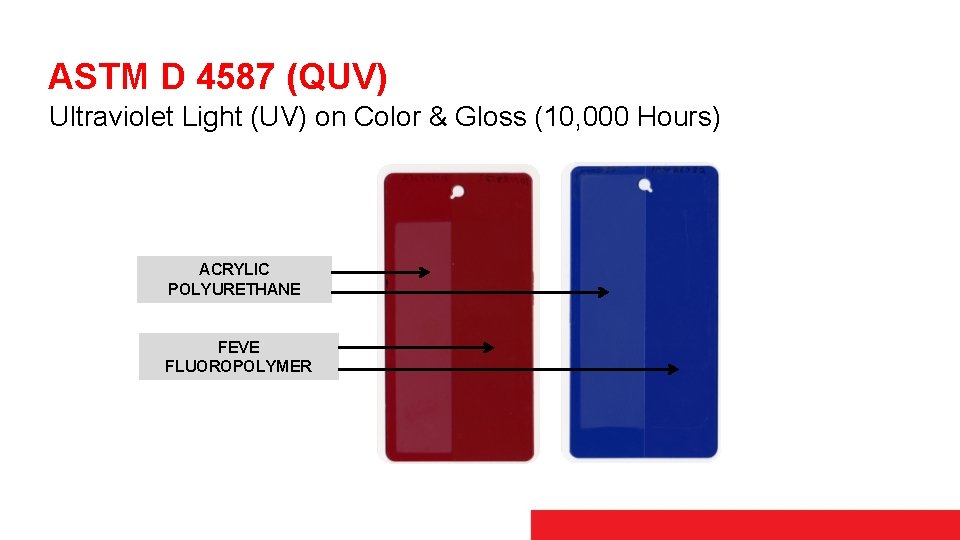 ASTM D 4587 (QUV) Ultraviolet Light (UV) on Color & Gloss (10, 000 Hours)