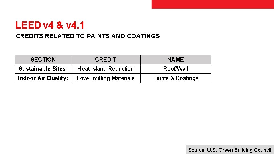LEED v 4 & v 4. 1 CREDITS RELATED TO PAINTS AND COATINGS SECTION
