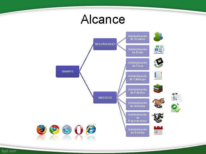 Alcance Administración de Usuarios SEGURIDADES Administración de Roles Administración de Finca SIMAFIG Administración de