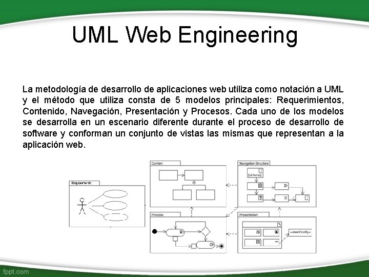 UML Web Engineering La metodología de desarrollo de aplicaciones web utiliza como notación a UML Web Engineering La metodología de desarrollo de aplicaciones web utiliza como notación a