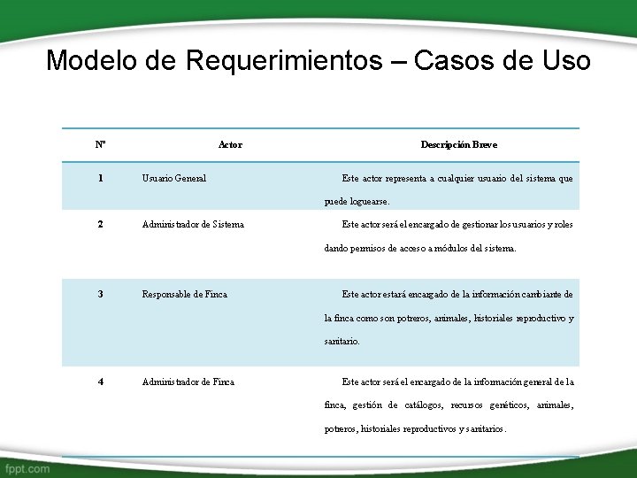 Modelo de Requerimientos – Casos de Uso Nº 1 Actor Usuario General Descripción Breve Modelo de Requerimientos – Casos de Uso Nº 1 Actor Usuario General Descripción Breve