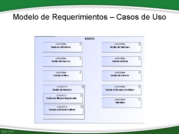 Modelo de Requerimientos – Casos de Uso 