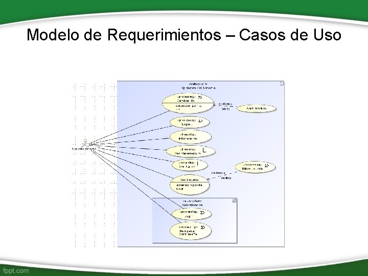 Modelo de Requerimientos – Casos de Uso 