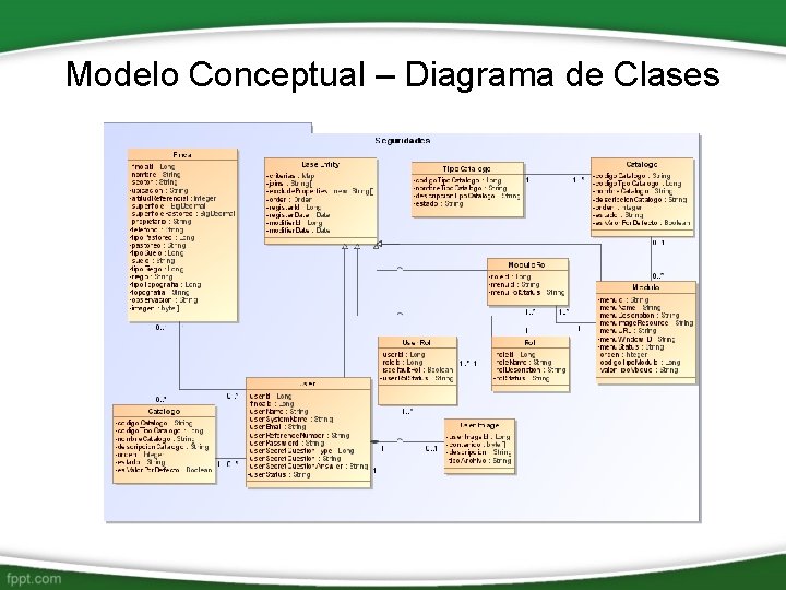 Modelo Conceptual – Diagrama de Clases 