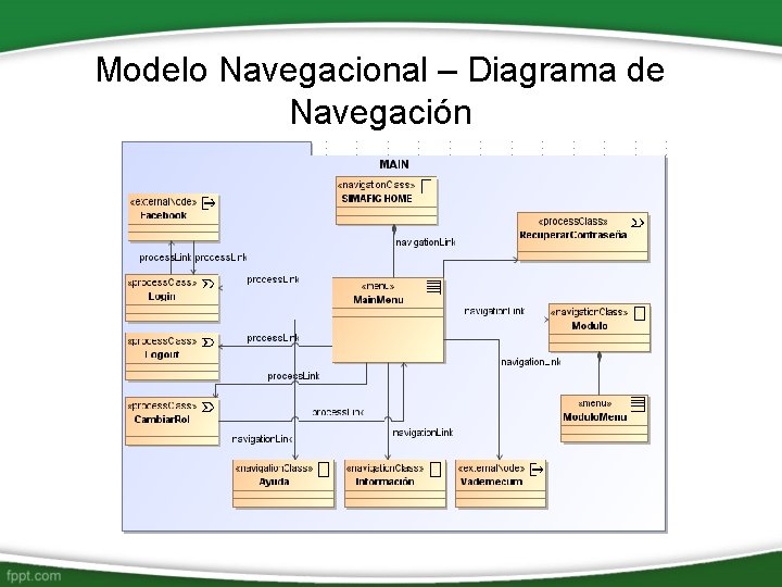 Modelo Navegacional – Diagrama de Navegación 