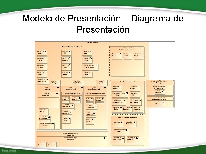 Modelo de Presentación – Diagrama de Presentación 