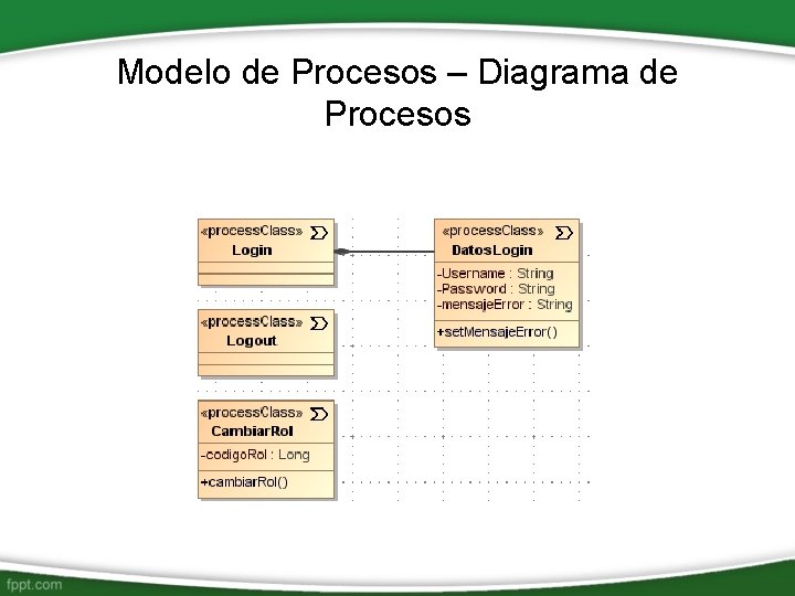 Modelo de Procesos – Diagrama de Procesos Modelo de Procesos – Diagrama de Procesos