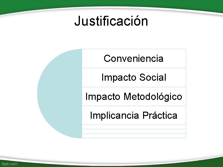 Justificación Conveniencia Impacto Social Impacto Metodológico Implicancia Práctica 