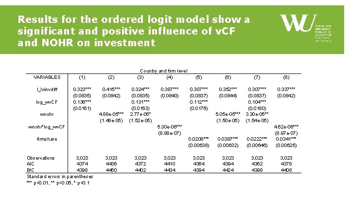 Results for the ordered logit model show a significant and positive influence of v. Results for the ordered logit model show a significant and positive influence of v.