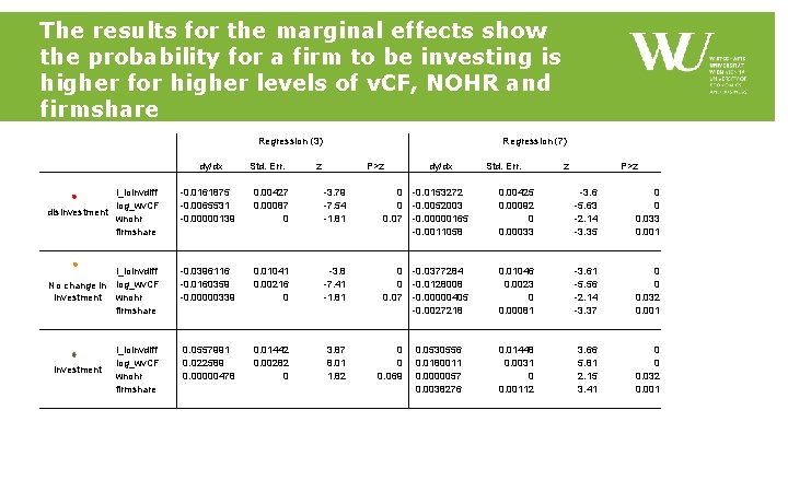 The results for the marginal effects show the probability for a firm to be The results for the marginal effects show the probability for a firm to be