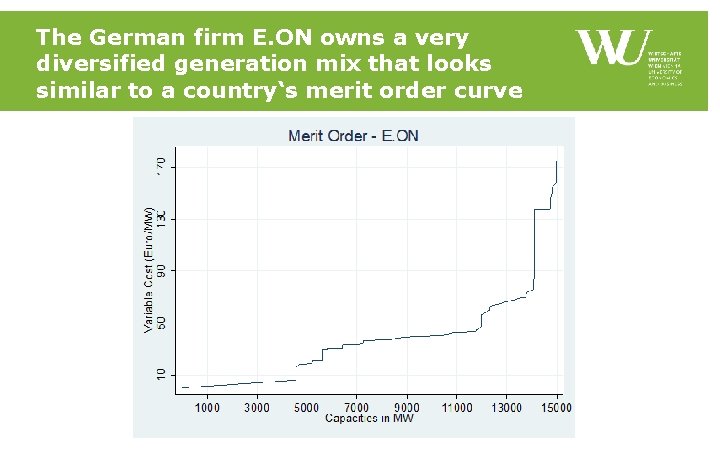 The German firm E. ON owns a very diversified generation mix that looks similar The German firm E. ON owns a very diversified generation mix that looks similar