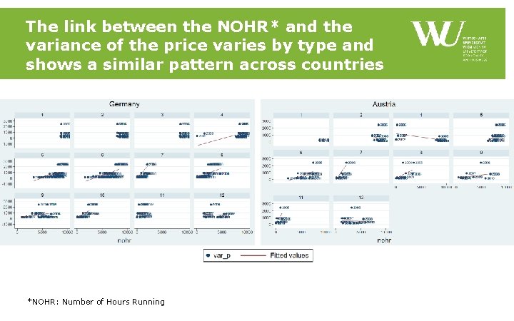 The link between the NOHR* and the variance of the price varies by type The link between the NOHR* and the variance of the price varies by type