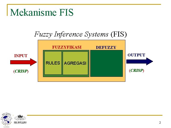 Mekanisme FIS Fuzzy Inference Systems (FIS) FUZZYFIKASI DEFUZZY OUTPUT INPUT RULES AGREGASI (CRISP) 2