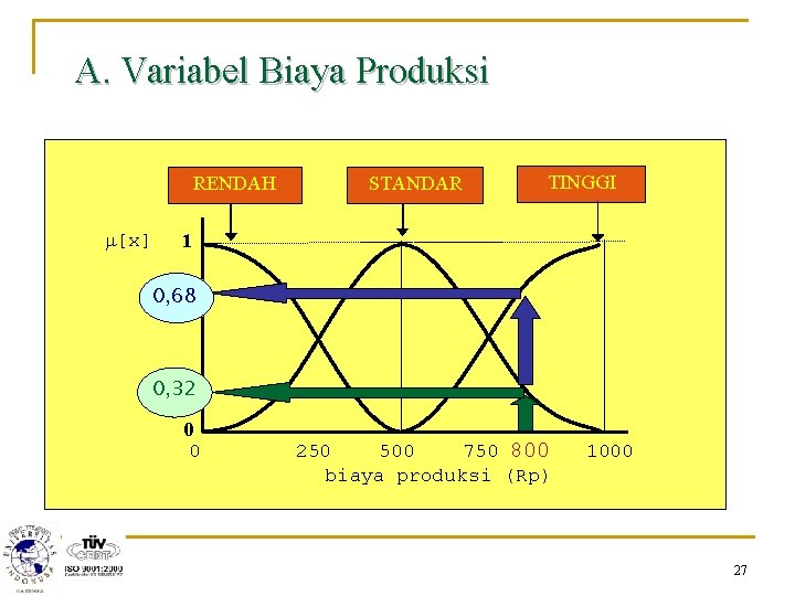 A. Variabel Biaya Produksi RENDAH m[x] STANDAR TINGGI 1 0, 68 0, 32 0