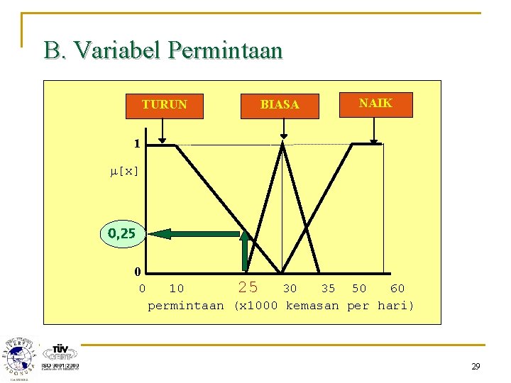 B. Variabel Permintaan TURUN BIASA NAIK 1 m[x] 0, 25 0 0 10 25