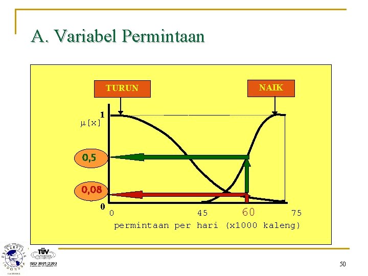 A. Variabel Permintaan TURUN NAIK 1 m[x] 0, 5 0, 08 0 0 45