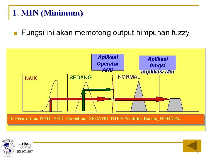 1. MIN (Minimum) n Fungsi ini akan memotong output himpunan fuzzy NAIK Aplikasi Operator