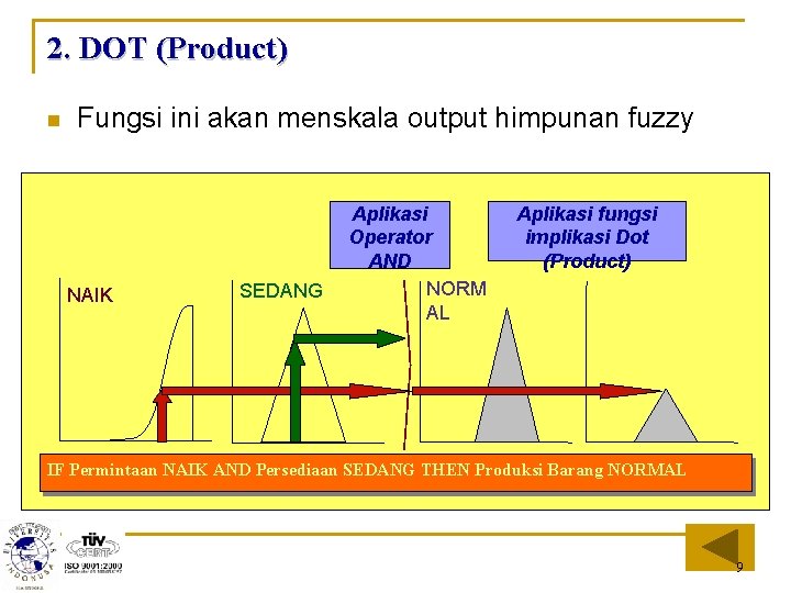2. DOT (Product) n Fungsi ini akan menskala output himpunan fuzzy NAIK SEDANG Aplikasi