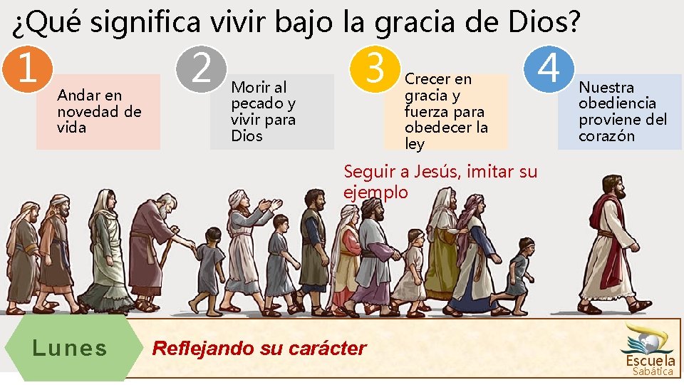 ¿Qué significa vivir bajo la gracia de Dios? 1 Andar en novedad de vida