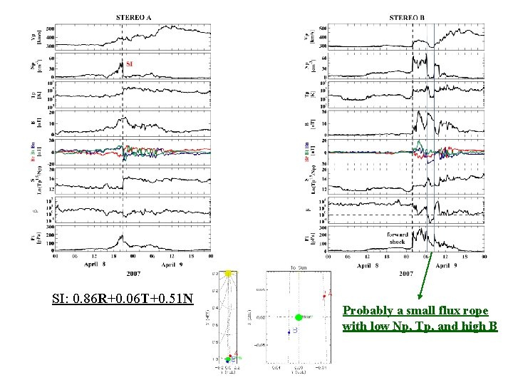 SI: 0. 86 R+0. 06 T+0. 51 N Probably a small flux rope with