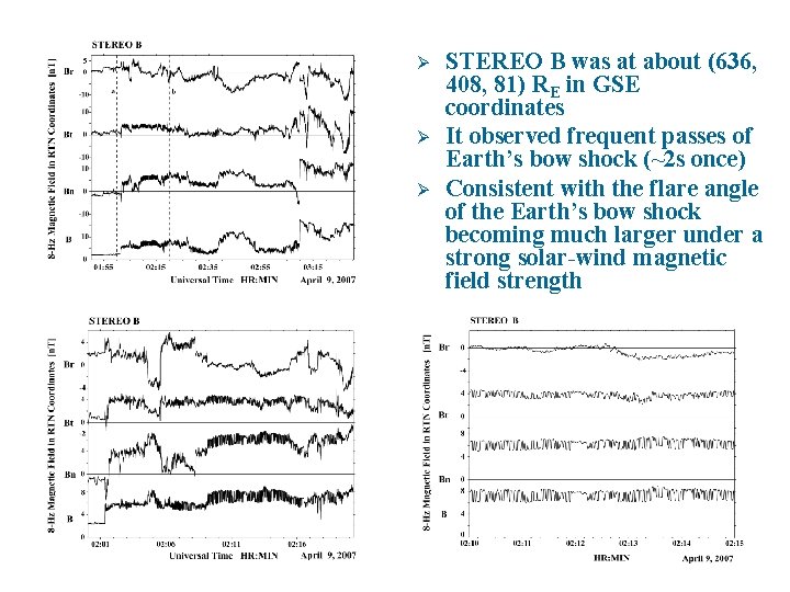 Ø Ø Ø STEREO B was at about (636, 408, 81) RE in GSE