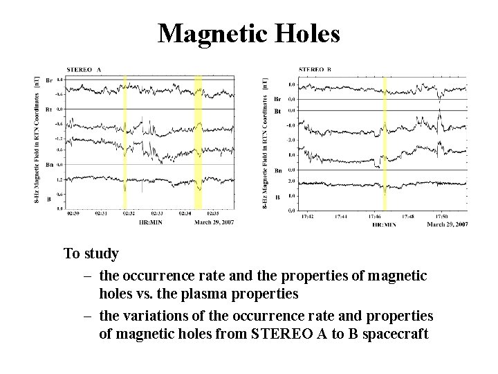 Magnetic Holes To study – the occurrence rate and the properties of magnetic holes