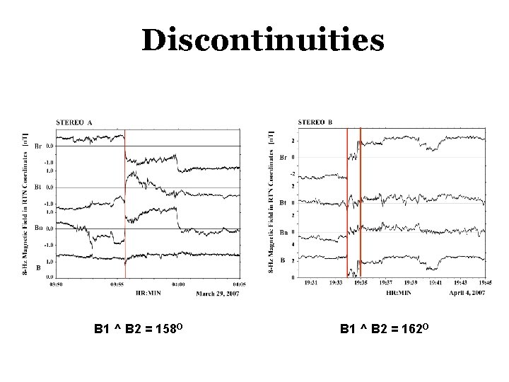 Discontinuities B 1 ^ B 2 = 158 O B 1 ^ B 2