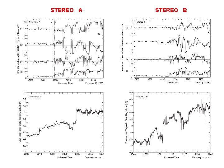 STEREO A STEREO B 