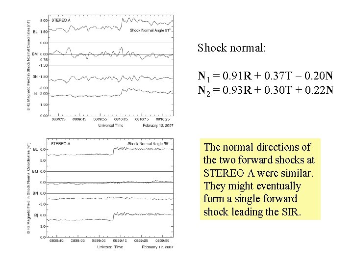 Shock normal: N 1 = 0. 91 R + 0. 37 T – 0.
