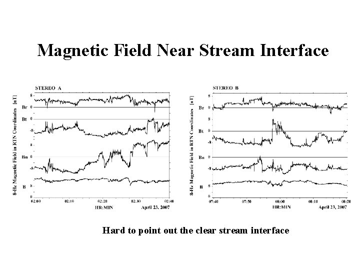 Magnetic Field Near Stream Interface Hard to point out the clear stream interface 