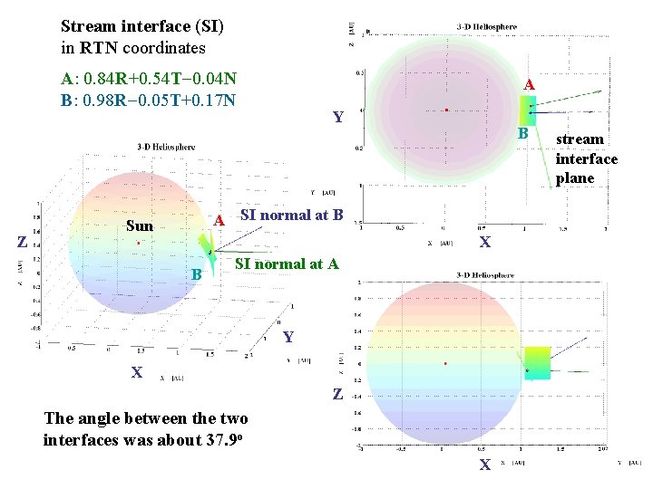 Stream interface (SI) in RTN coordinates A: 0. 84 R+0. 54 T 0. 04