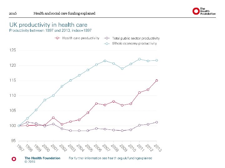 2016 Health and social care funding explained 