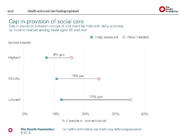 2016 Health and social care funding explained 