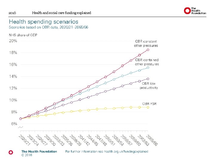 2016 Health and social care funding explained 