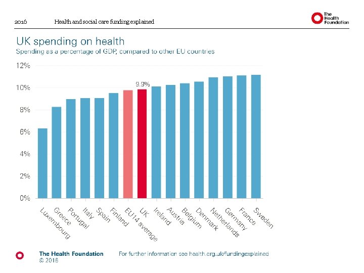 2016 Health and social care funding explained 