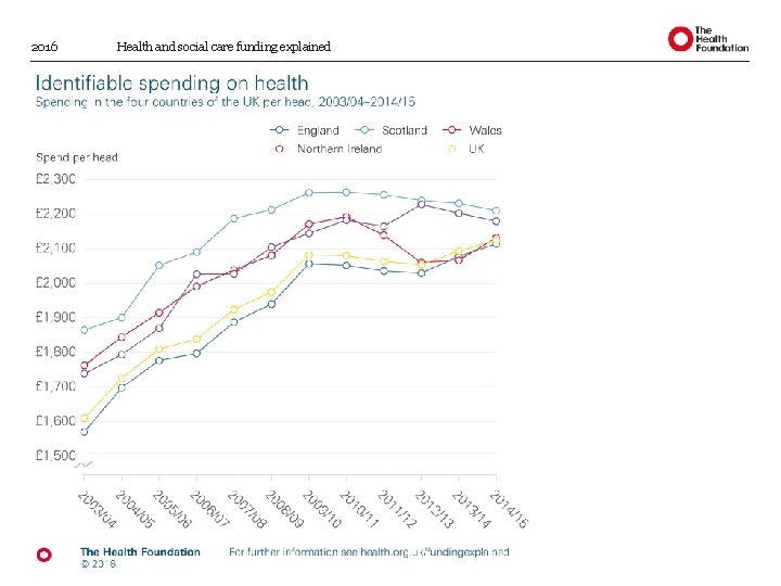 2016 Health and social care funding explained 