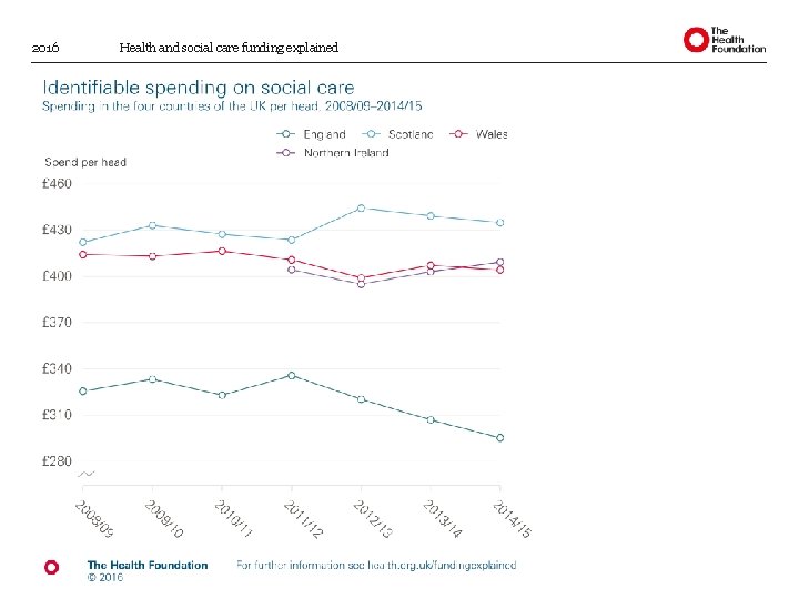 2016 Health and social care funding explained 