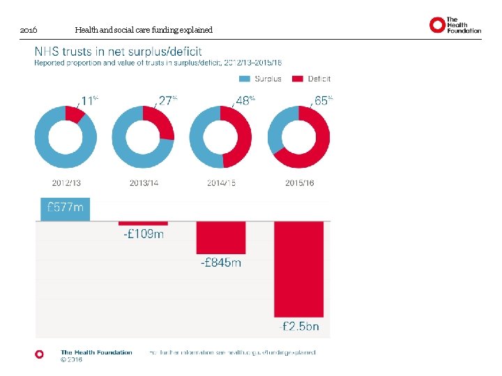 2016 Health and social care funding explained 