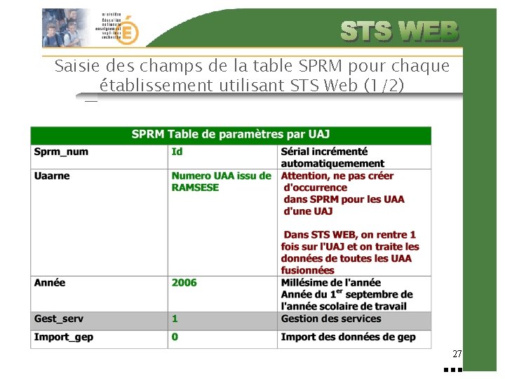 Saisie des champs de la table SPRM pour chaque établissement utilisant STS Web (1/2)